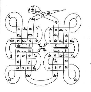 Avadhānam – An Aesthetic Perspective